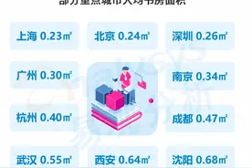 世界读书日当当书房报告“书房自由”平均成本28万元图片