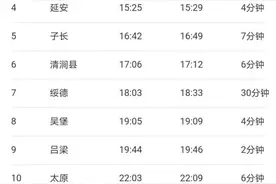 天津报告1例境外输入病例，入境21天后抗体检测阳性，曾乘火车经过国内多地图片