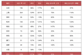 上海12平“刀片房”挂牌当天即溢价成交图片