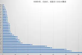 “牛股”地图浮出水面，哪些城市最容易诞生超级大牛股？图片
