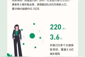 中国人寿发布2020年ESG暨社会责任报告图片