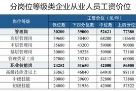 云南公布工资价位！这9类职业年薪可超10万图片