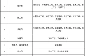 五险一金！云南建投第一水利水电建设有限公司招人啦图片