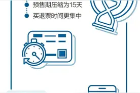 为啥你抢不到五一的火车票图片