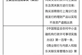 河南中牟农商银行被合计罚款160万元：未经任职资格审查任命高管人员图片