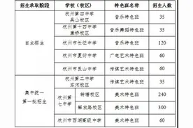 杭州市区普通高中特色班招生方案发布！两所学校扩招啦图片