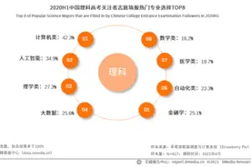 中国985高校毕业生去向最多的公司是这三家图片