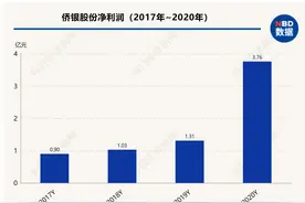 侨银股份上市首年“内纷外扰”：前十大股东八名拟清仓减持，物业公司也来瓜分市场图片