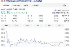 巨亏9.9亿！顺丰披露一季度亏损五大原因，财务负责人调离图片