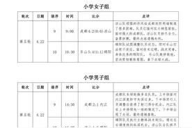 “贡嘎杯”总决赛最新积分表来了！这些组别的冠军都已揭晓！图片