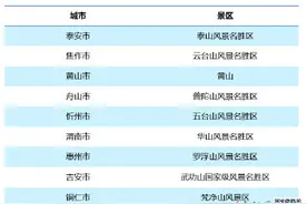 五一出行将迎来“史上最堵”？江西避堵指南请收好图片