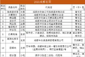 100道成都名菜出炉 有你喜欢的吗？图片