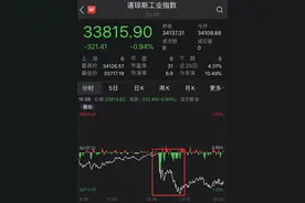 拜登的“富人税”要来了？第51个州即将出现？昨夜美股全线下跌，比特币炒家也慌了…图片