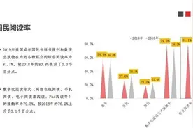 现代人，越来越难静下心看书了？图片