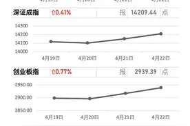 牛市早报｜拜登拟大幅上调“富人税”，美股创五周最大跌幅图片
