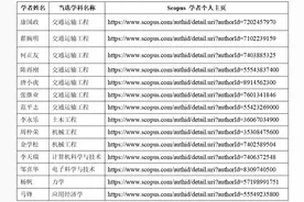 西南交通大学14位学者入选2020年Elsevier中国高被引学者榜单图片