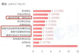 名创优品再陷抄袭风波 315后曾顶风作案窃取顾客隐私被立案调查图片