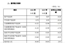 企业观｜广东华兴银行2020年年报：净利润增速放缓 房贷占比超标图片