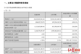 顺丰“不顺”，一季度巨亏10亿，年薪445万的首席财务官请辞图片
