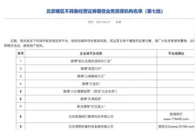 “天津股侠”等大V被点名，北京证监局：存在极高风险视频封面
