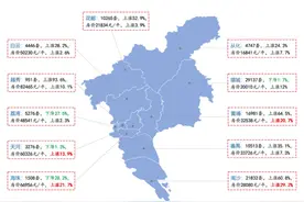 广州外地炒楼客遭“暴击”彻底凉凉，有刚需族被卡在换房路上图片