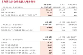 “最会赚钱”的招行公布一季报：净利润同比增长15.18%，千万级“富人”客户数破十万图片