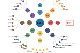 4月以来股价翻倍！数字货币概念股“旗天科技”获深交所重点监控图片