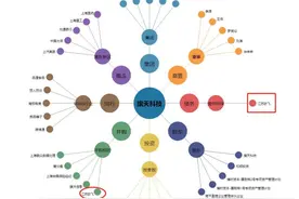 4月以来股价翻倍！数字货币概念股“旗天科技”获深交所重点监控图片