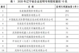 重磅！辽宁发布十强榜图片