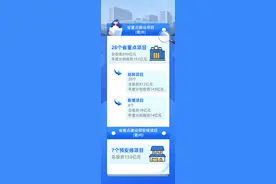 2021年，衢州35个建设项目列入省重点！铁路、学校、水库……图片