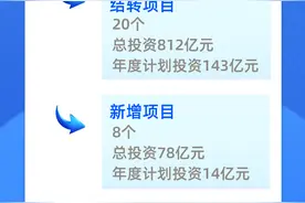 2021年，衢州35个建设项目列入省重点！铁路、学校、水库……图片