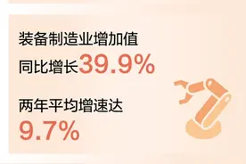 工业经济呈现“三稳”态势（新数据 新看点）图片