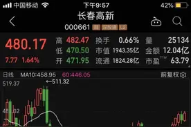 飞来横财？大妈炒股因为忘记密码，13年时间5万变500万？图片