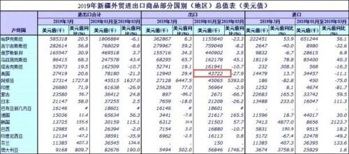 嘴上说不要新疆棉花，美国身体很诚实