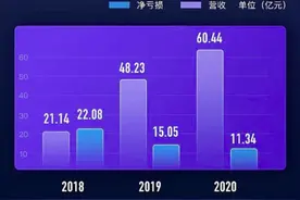 哈啰出行招股书透露亏损收窄 蚂蚁子公司持股36.3%图片