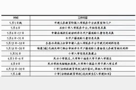 北京“跨区”升学政策有变化 明年新增“九年一学位”要求图片