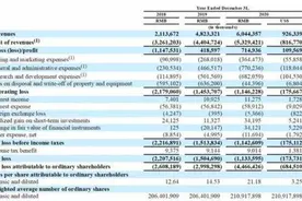 哈啰出行正式递交招股书赴美上市：2020年营收60亿元，蚂蚁集团持股36.3%图片