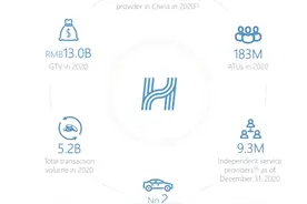阿里系出行公司哈啰申请IPO:三年亏了近50亿图片