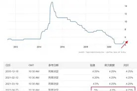 又一个大国加息，货币退潮开始了？图片