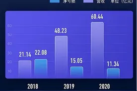 哈啰出行赴美上市，蚂蚁集团持股36.3%，将进军本地生活图片