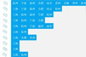 长三角10城地铁可“一码畅行”！操作攻略看过来图片