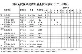 2021年版儿童疫苗接种攻略，建议家长转发收藏图片
