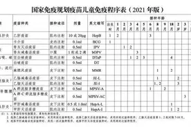 2021年版儿童疫苗接种攻略，建议家长转发收藏图片