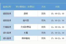 五一长假高速免费！去温州方向的朋友请收藏这份提醒图片