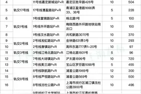 5月6日起，本市内环内地面道路外省市号牌小客车早晚高峰时段性限行图片