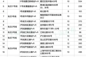 5月6日起，上海内环内地面道路外省市号牌小客车早晚高峰限行图片