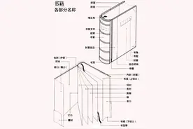 读了那么些年的书，书的各个部分你知道吗？一起来涨知识图片