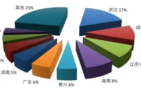 不用出远门！“五一”假期，黄石这些地方值得去图片
