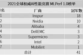 全球权威AI性能竞赛MLPerf榜单：浪潮获18项性能第一图片