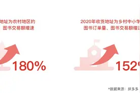 推动知识普惠，拼多多发起“众声创作者计划”“平价正版公益联盟”图片